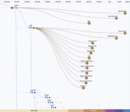 Y-DNA Time Tree highlighting the haplogroup J1-Z1874 to P58 split around 9,000 BCE, aligned with the rise of agriculture and early civilizations in Mesopotamia. A significant addition to the Y-DNA haplotree for genetic genealogy.