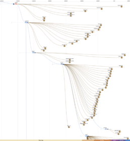 Visualization of the R1a1-M459 and R1a1a-M198 haplogroup splits from 11,000 to 10,000 BCE in Eastern Europe. These splits reflect Mesolithic population expansions and agricultural transitions within the Y-DNA haplotree.