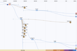 Time Tree illustrating the R2a-P249 to M124 haplogroup split around 11,000 BCE. Highlights genetic lineage rooted in South Asia, connecting to early Ice Age human settlements.