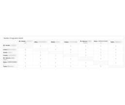 Screenshot of the Family Finder Matrix displaying the Number of Shared Segments view. The table lists DNA matches and the number of overlapping segments they share, excluding segments on the X chromosome.