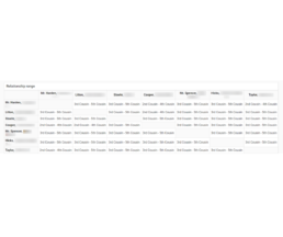 Screenshot of the Family Finder Matrix displaying the Predicted Relationship Range view. The table shows estimated relationship ranges between DNA matches, such as 2nd to 4th cousins or 3rd to 5th cousins, helping users determine likely genealogical connections.