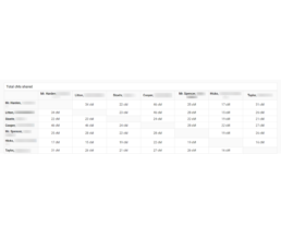 Screenshot of the Family Finder Matrix displaying the Total Shared cM view, showing the number of centiMorgans (cM) each match shares with another. The table lists multiple DNA matches and their shared cM values, excluding X chromosome data.