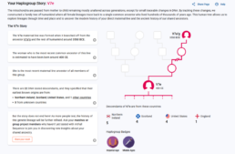 Screenshot of the Haplogroup Story report from mtDNA Discover. The report provides an overview of a haplogroup’s history, including its estimated formation date, migration patterns, and geographic distribution. A timeline illustrates key points in the haplogroup’s history, while a tree structure shows its relationship to other haplogroups. Additional details highlight notable connections and historical insights, helping users contextualize their maternal lineage.