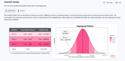 Screenshot of the Scientific Details report from mtDNA Discover, displaying Age Estimates for haplogroup K2b1a1. The report includes a probability distribution chart estimating the birth year of the most recent common ancestor, with confidence intervals (68%, 95%, and 99%) shown in varying shades of pink. A table on the left provides corresponding years before present and calendar date ranges. This data helps genealogists interpret haplogroup timelines with greater confidence.